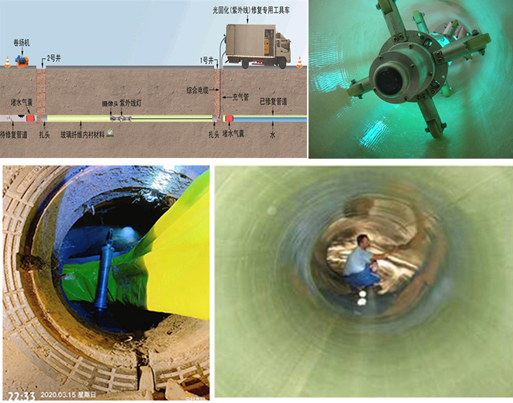 建平UV-CIPP内衬修复