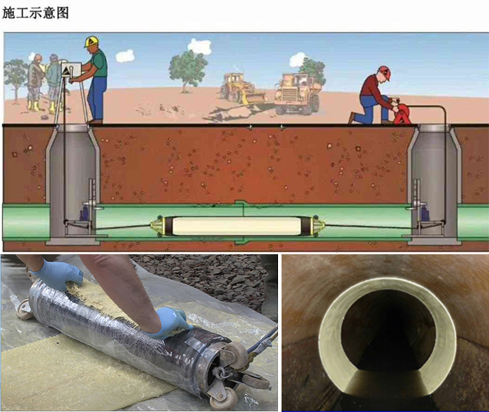 建平管道局部点状修复